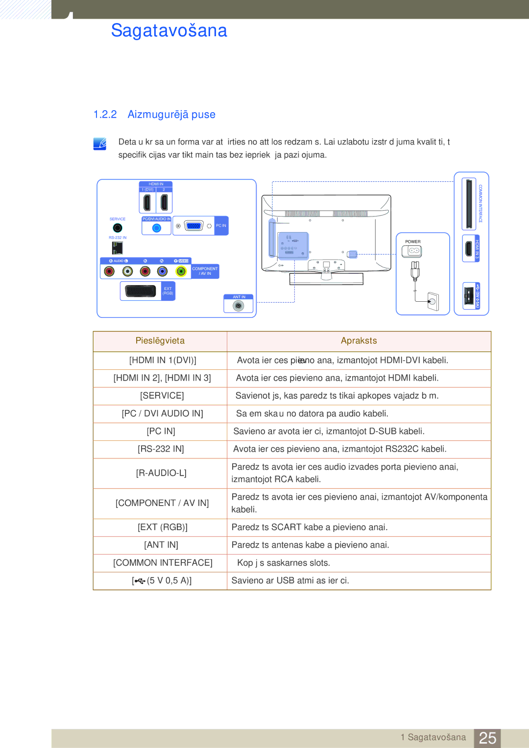 Samsung LH40HDBPLGD/EN manual Aizmugurējā puse, Pieslēgvieta Apraksts 