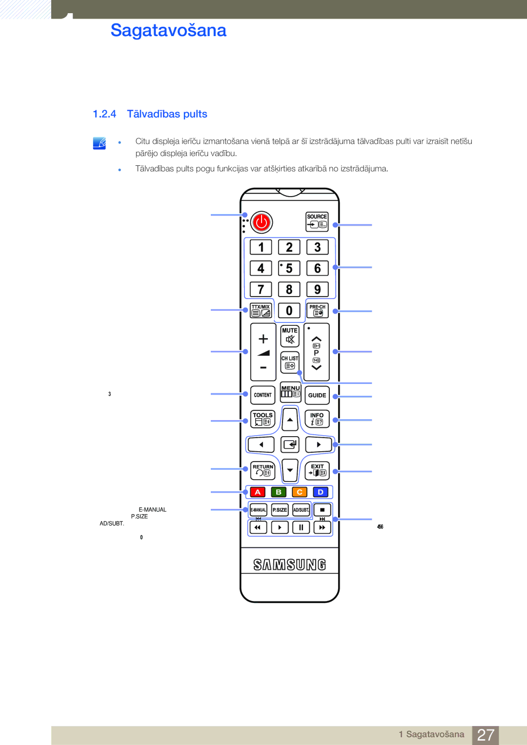 Samsung LH40HDBPLGD/EN manual 4 Tālvadības pults 