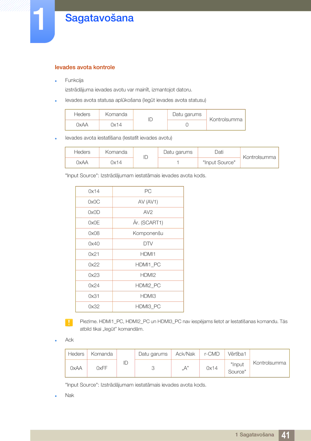 Samsung LH40HDBPLGD/EN manual Ievades avota kontrole, HDMI3PC 