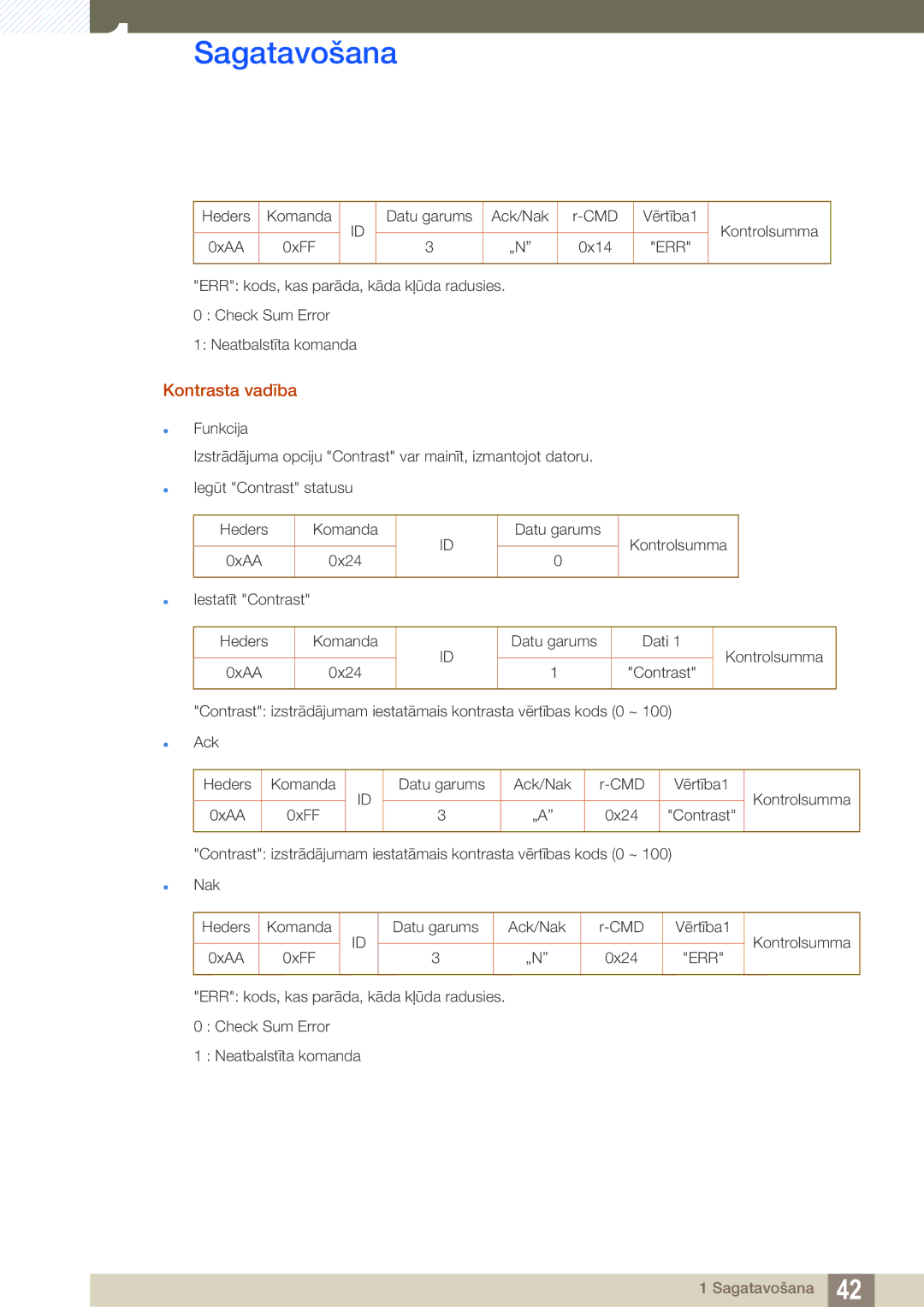 Samsung LH40HDBPLGD/EN manual Kontrasta vadība 