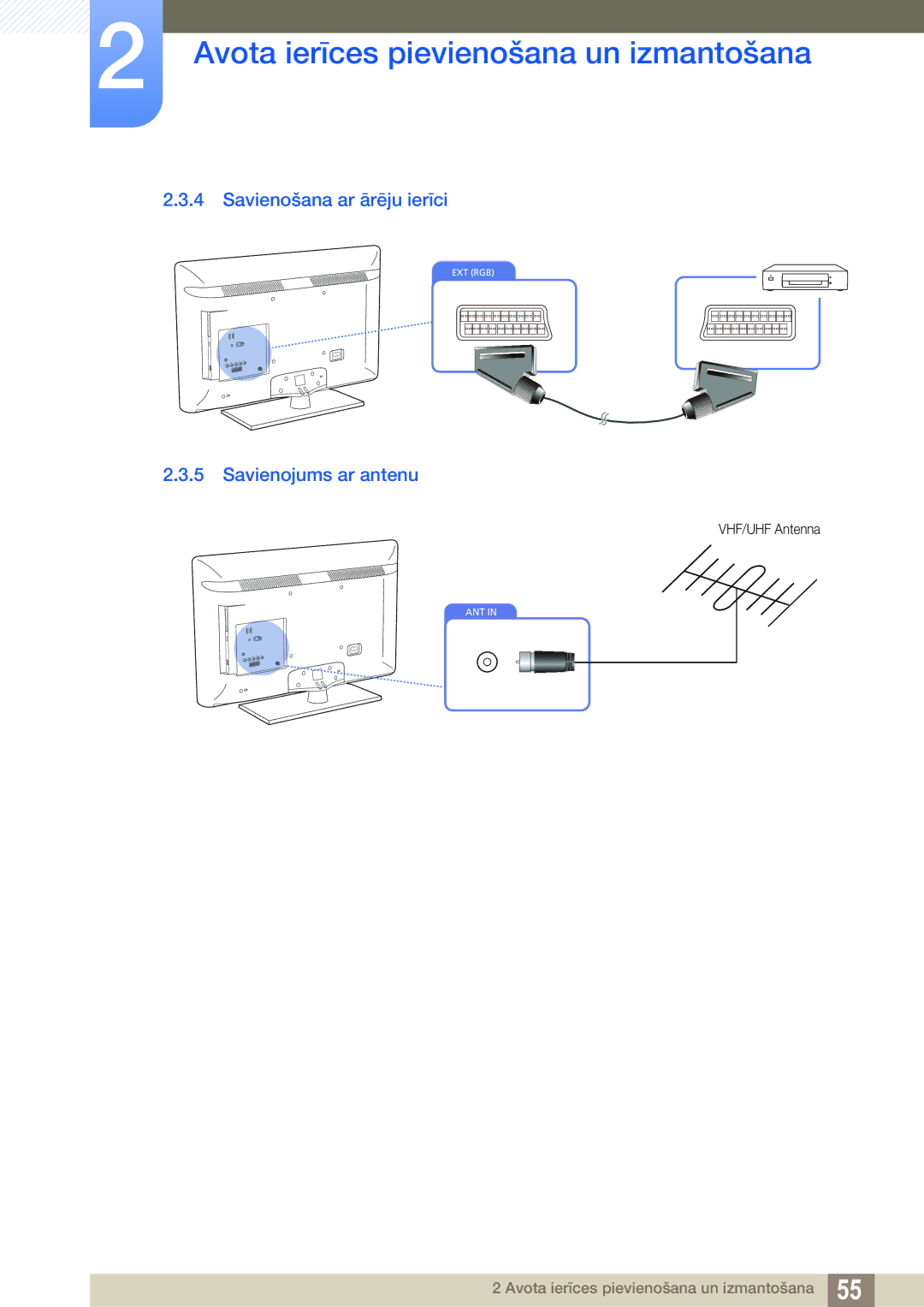 Samsung LH40HDBPLGD/EN manual Savienošana ar ārēju ierīci, Savienojums ar antenu 