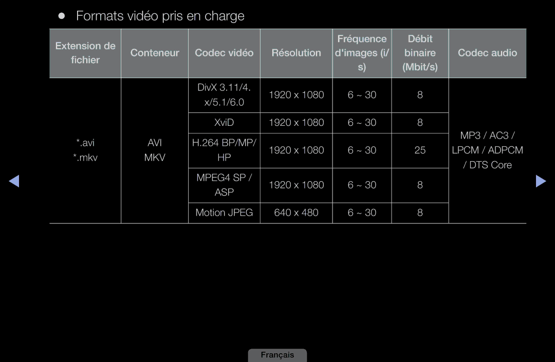 Samsung LH46HEPLGD/EN, LH40HEPLGD/EN manual Formats vidéo pris en charge 