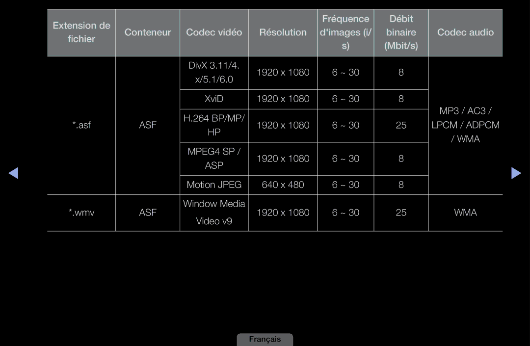 Samsung LH40HEPLGD/EN, LH46HEPLGD/EN manual Asf 