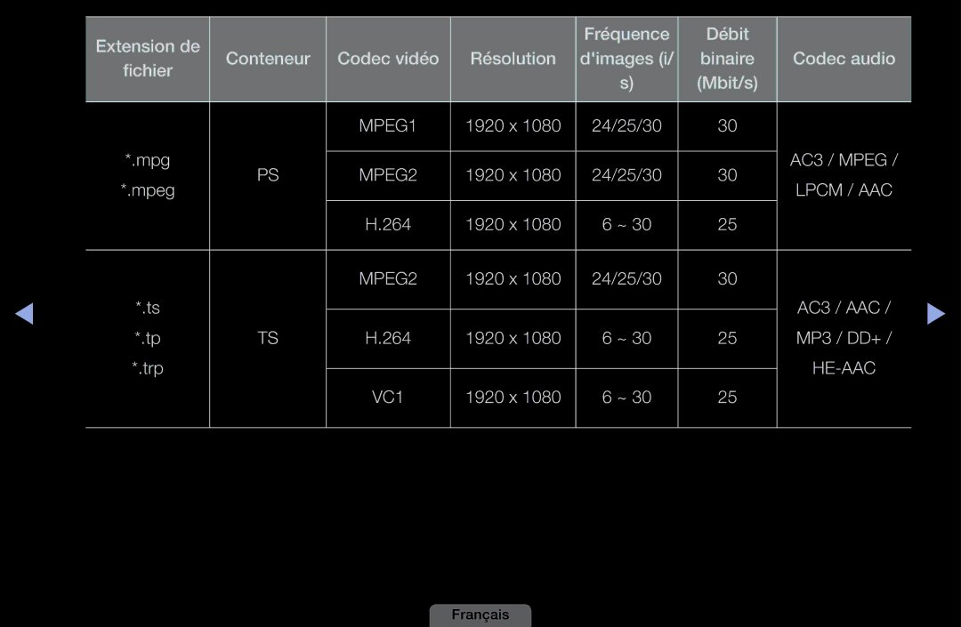 Samsung LH40HEPLGD/EN, LH46HEPLGD/EN manual 1920 x 24/25/30 Mpg 