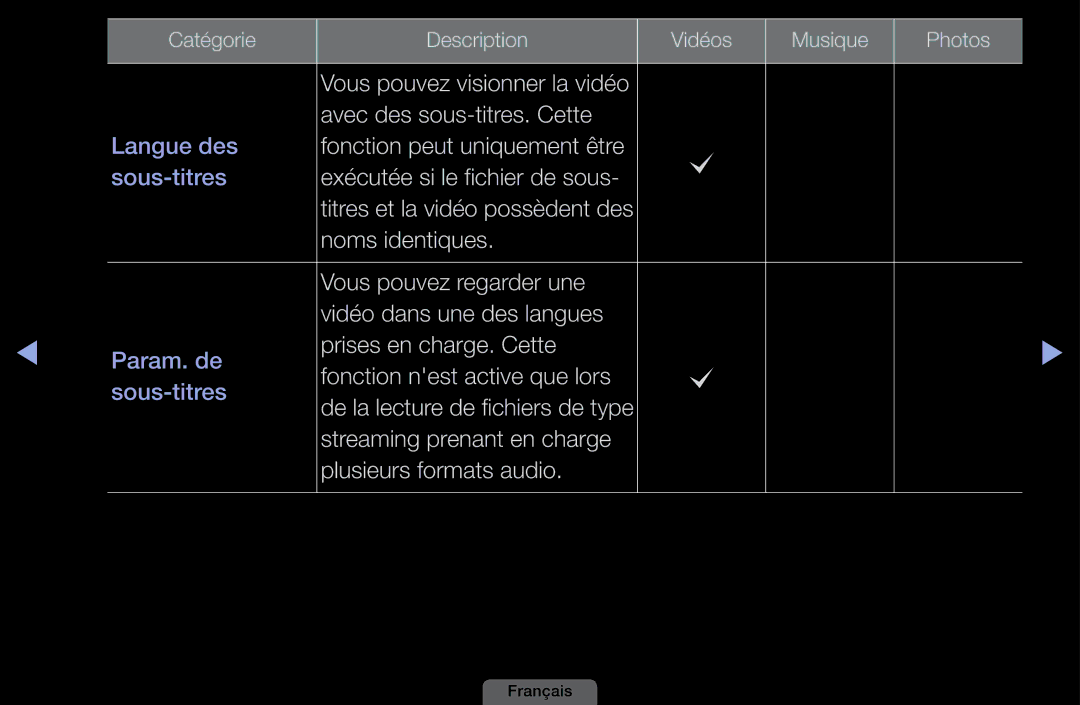 Samsung LH40HEPLGD/EN, LH46HEPLGD/EN manual Vous pouvez visionner la vidéo Avec des sous-titres. Cette 