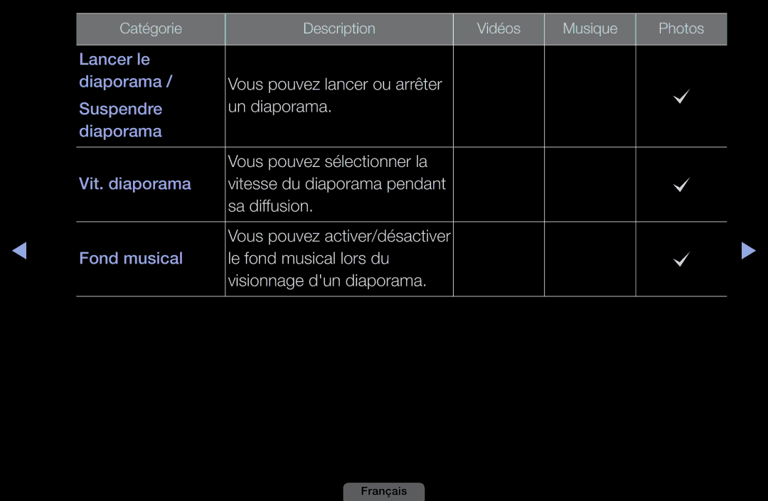 Samsung LH46HEPLGD/EN, LH40HEPLGD/EN manual Vous pouvez lancer ou arrêter 