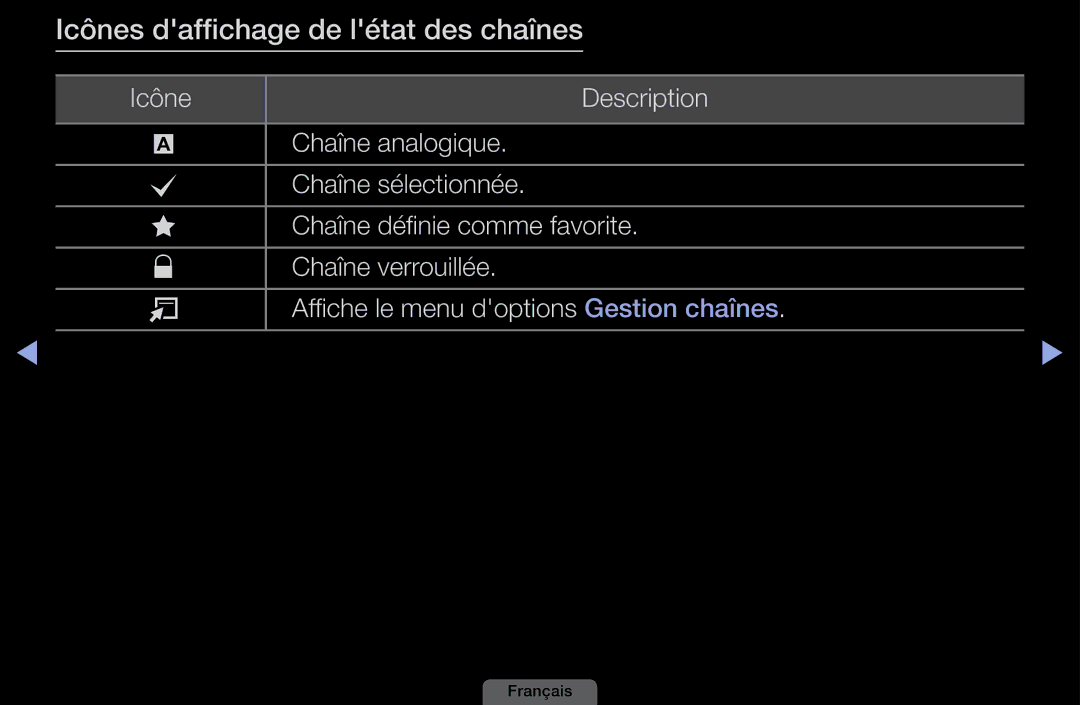 Samsung LH40HEPLGD/EN, LH46HEPLGD/EN manual Icônes daffichage de létat des chaînes 