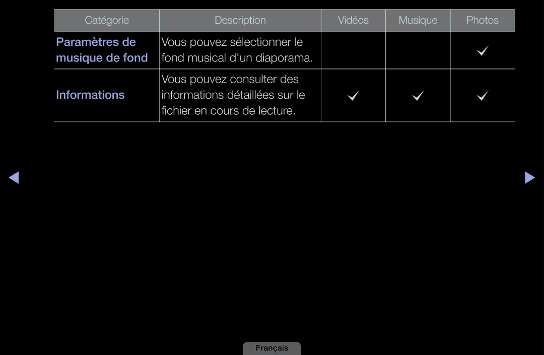 Samsung LH40HEPLGD/EN, LH46HEPLGD/EN manual Vous pouvez sélectionner le 