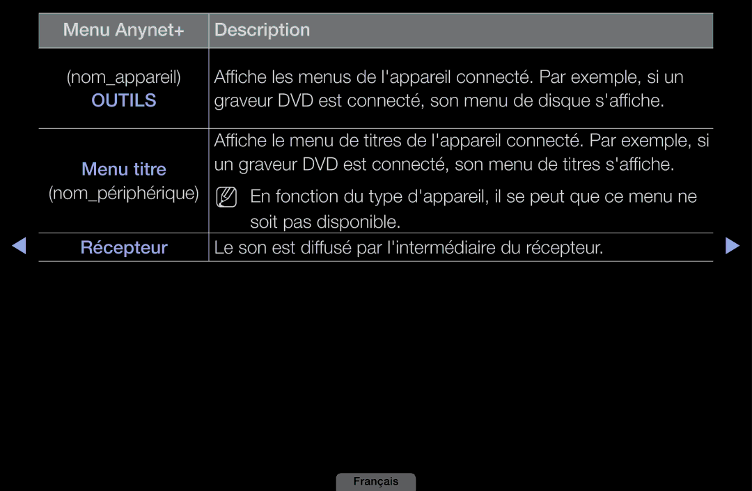 Samsung LH40HEPLGD/EN, LH46HEPLGD/EN Menu Anynet+ Description, Affiche les menus de lappareil connecté. Par exemple, si un 