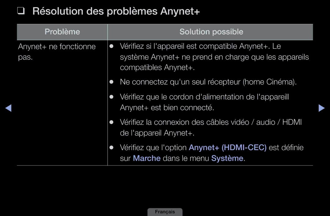 Samsung LH46HEPLGD/EN, LH40HEPLGD/EN manual Résolution des problèmes Anynet+ 