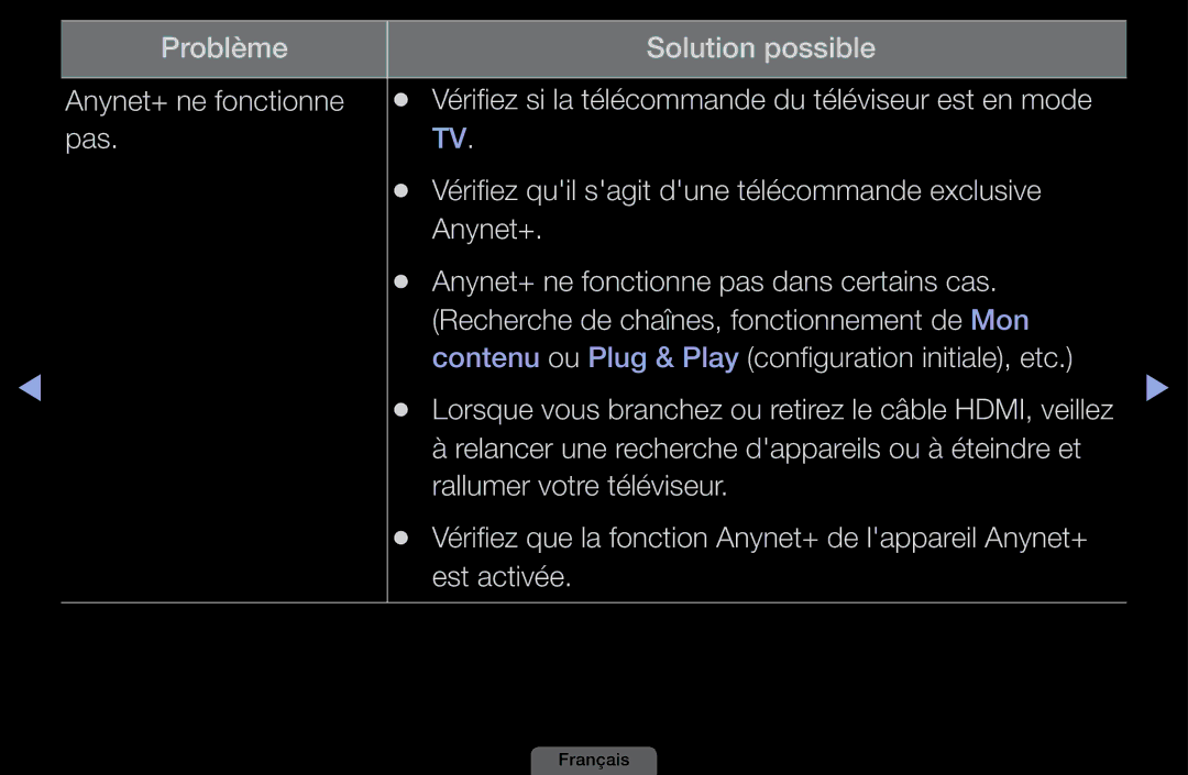 Samsung LH40HEPLGD/EN manual Problème Solution possible Anynet+ ne fonctionne, Est en Mode Pas, Exclusive Anynet+, Etc 