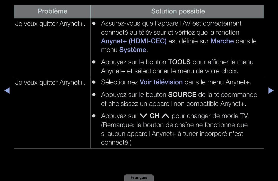 Samsung LH46HEPLGD/EN, LH40HEPLGD/EN manual Que la fonction, Anynet+ et sélectionner le menu de votre choix, Connecté 