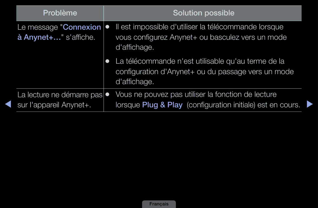 Samsung LH40HEPLGD/EN, LH46HEPLGD/EN manual Vous ne pouvez pas utiliser la fonction de lecture, Sur lappareil Anynet+ 