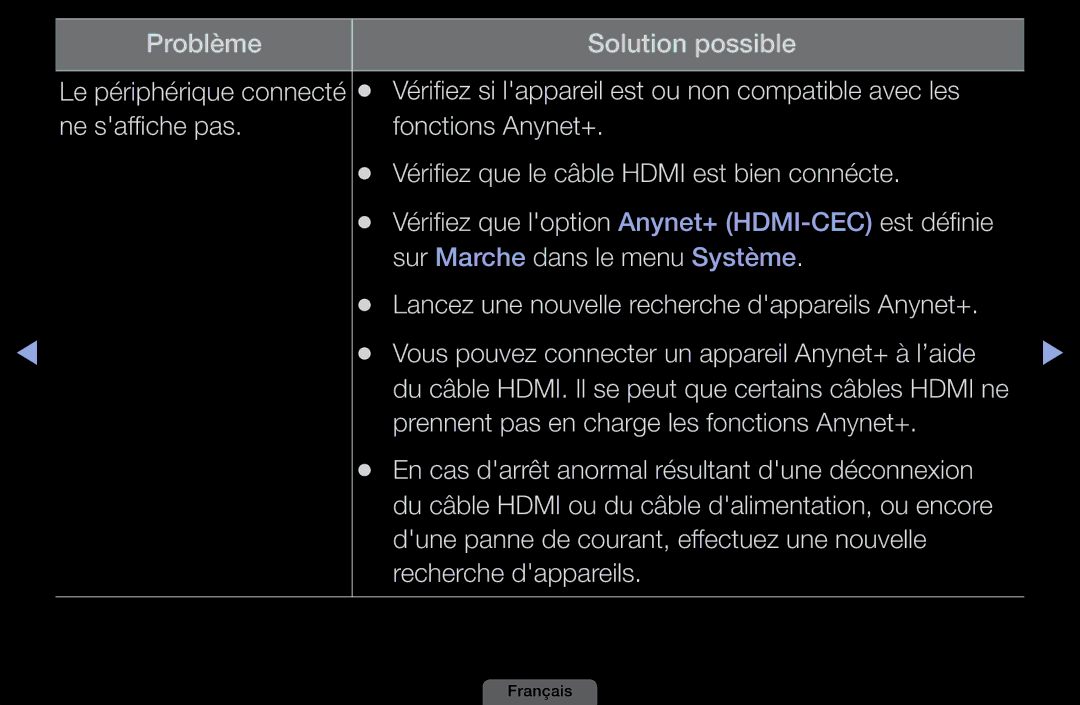 Samsung LH46HEPLGD/EN, LH40HEPLGD/EN manual Problème Solution possible, Vérifiez si lappareil est ou non compatible avec les 