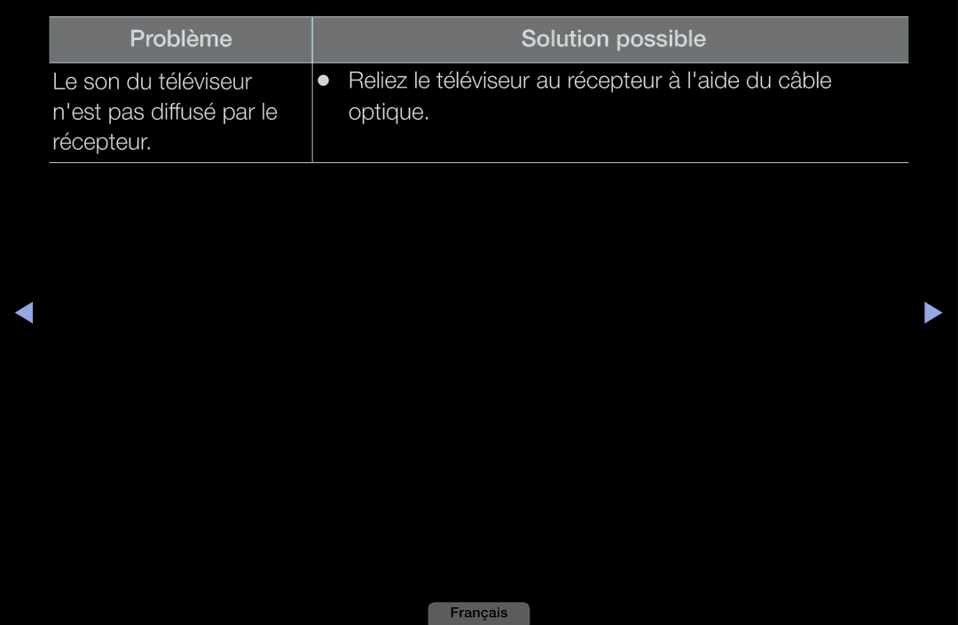 Samsung LH40HEPLGD/EN manual Problème Solution possible Le son du téléviseur, Nest pas diffusé par le Optique Récepteur 