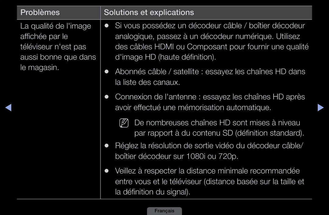 Samsung LH46HEPLGD/EN, LH40HEPLGD/EN manual Problèmes Solutions et explications La qualité de limage, La liste des canaux 