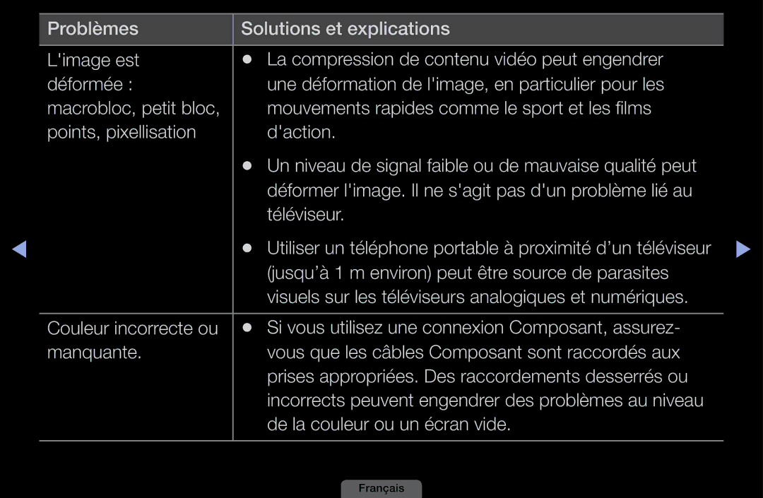 Samsung LH40HEPLGD/EN, LH46HEPLGD/EN manual Jusqu’à 1 m environ peut être source de parasites 