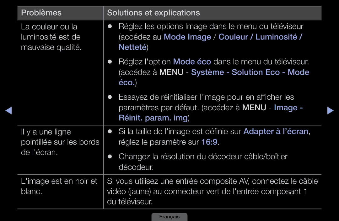 Samsung LH46HEPLGD/EN manual Mauvaise qualité, Réglez loption Mode éco dans le menu du téléviseur, Réglez le paramètre sur 