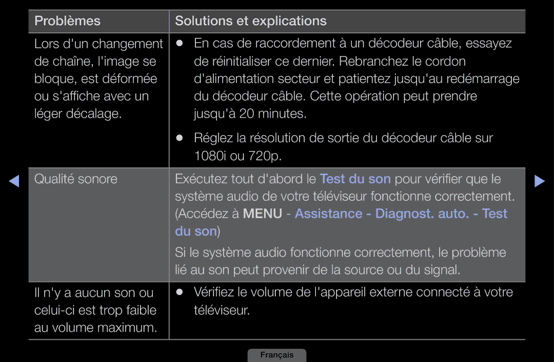 Samsung LH40HEPLGD/EN, LH46HEPLGD/EN manual Problèmes Solutions et explications Lors dun changement 