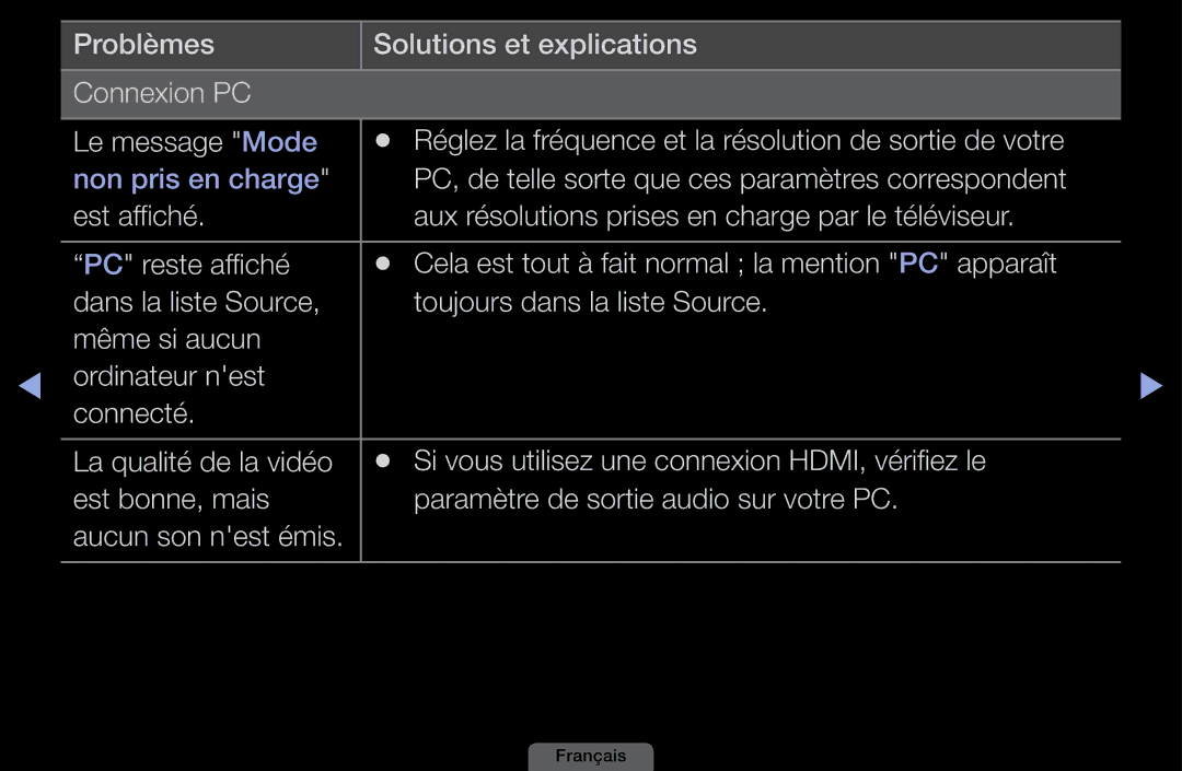 Samsung LH40HEPLGD/EN, LH46HEPLGD/EN manual PC, de telle sorte que ces paramètres correspondent 