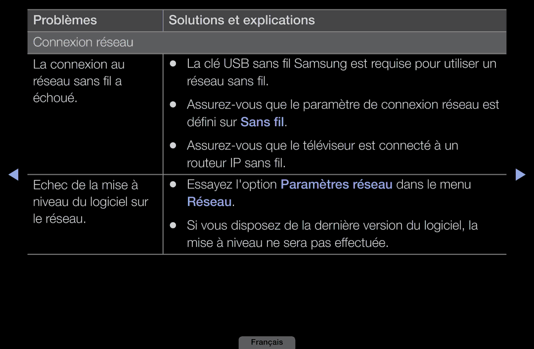 Samsung LH46HEPLGD/EN Réseau sans fil a Échoué, Défini sur Sans fil, Assurez-vous que le téléviseur est connecté à un 