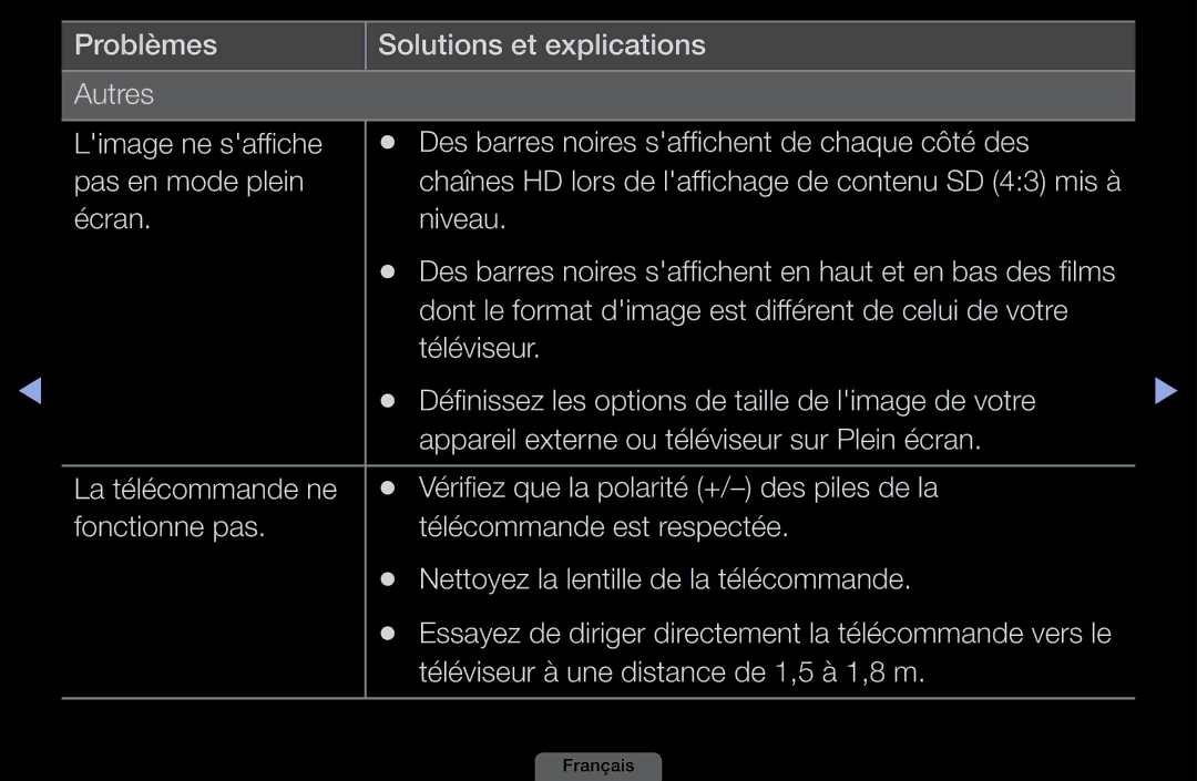 Samsung LH40HEPLGD/EN, LH46HEPLGD/EN manual De chaque côté des Pas en mode plein, De contenu Mis à Écran Niveau 