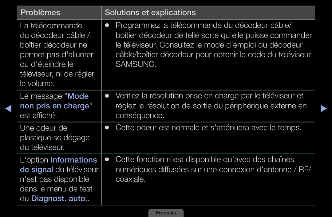 Samsung LH46HEPLGD/EN manual Ou déteindre le, Téléviseur, ni de régler Le volume Le message Mode, De signal du téléviseur 