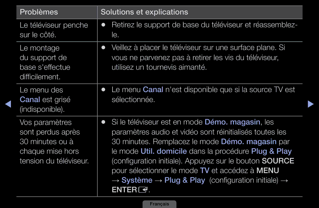 Samsung LH40HEPLGD/EN, LH46HEPLGD/EN manual Si le téléviseur est en mode Démo. magasin, les 