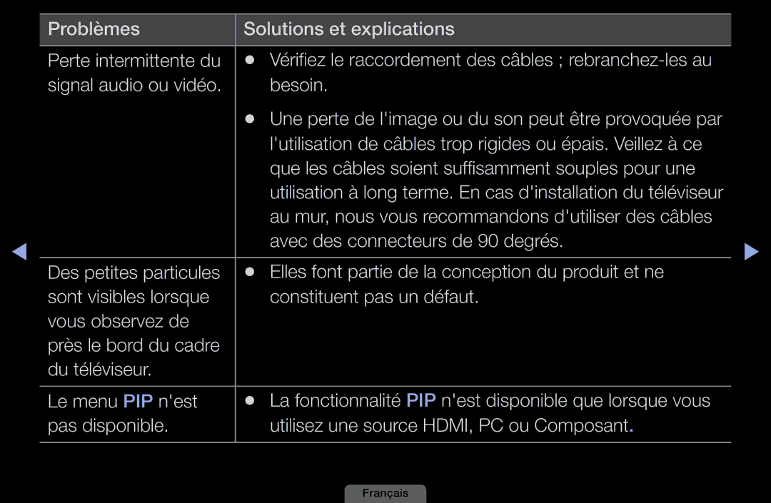 Samsung LH46HEPLGD/EN manual Problèmes Solutions et explications Perte intermittente du, Signal audio ou vidéo Besoin 