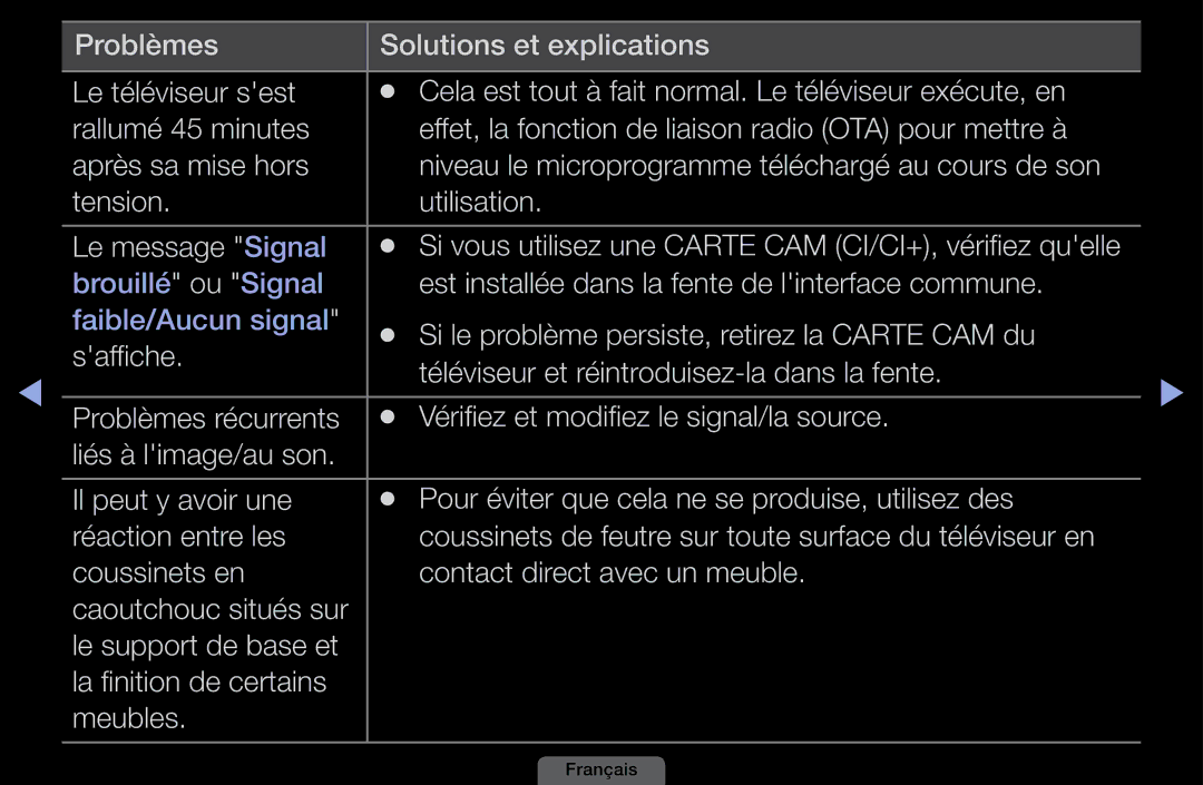 Samsung LH40HEPLGD/EN, LH46HEPLGD/EN manual Quelle, Est installée dans la fente de linterface commune 