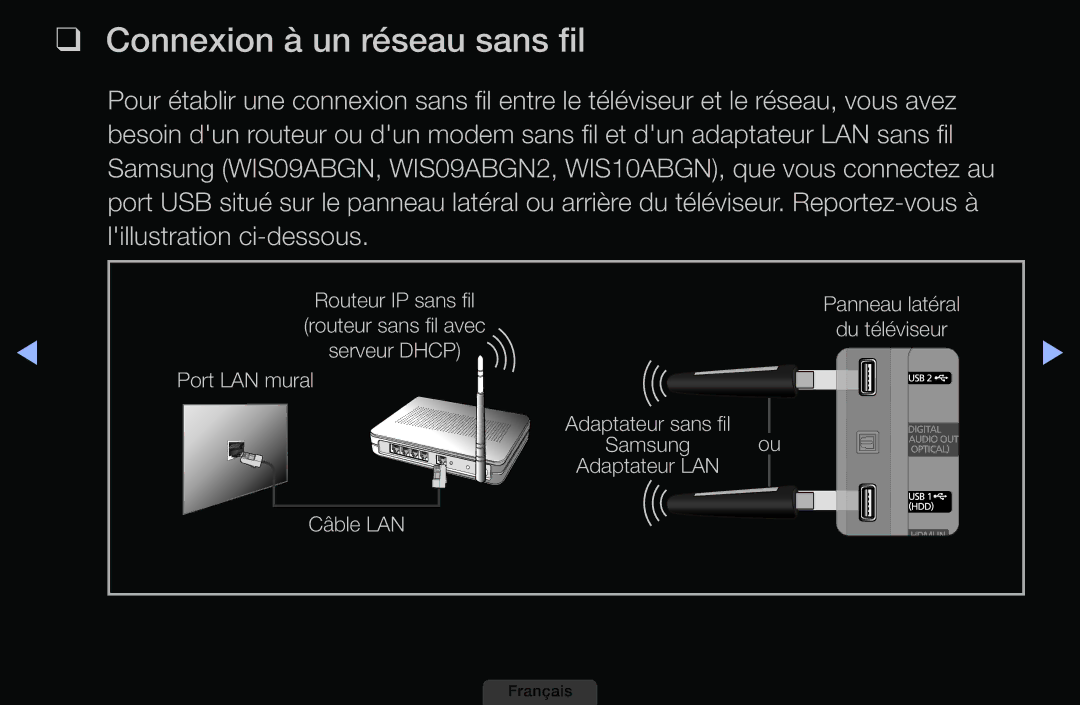 Samsung LH46HEPLGD/EN, LH40HEPLGD/EN manual Connexion à un réseau sans fil 