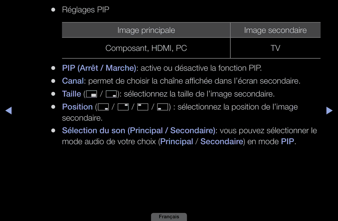 Samsung LH46HEPLGD/EN manual Réglages PIP, PIP Arrêt / Marche active ou désactive la fonction PIP, Dans l’écran secondaire 