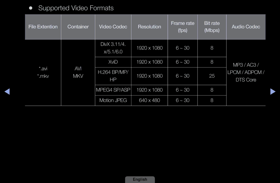 Samsung LH46HEPLGD/EN, LH40HEPLGD/EN manual Supported Video Formats, Mbps 