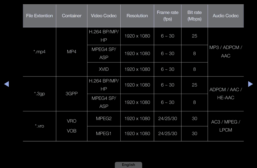 Samsung LH46HEPLGD/EN, LH40HEPLGD/EN manual He-Aac 