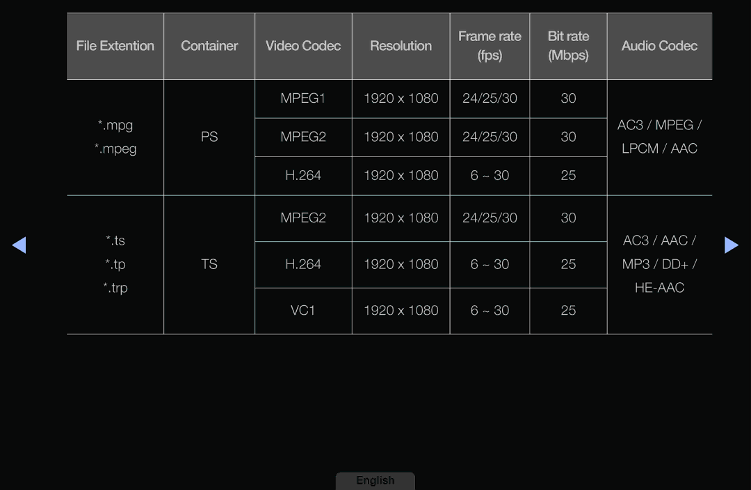 Samsung LH40HEPLGD/EN, LH46HEPLGD/EN manual Container Video Codec Resolution 