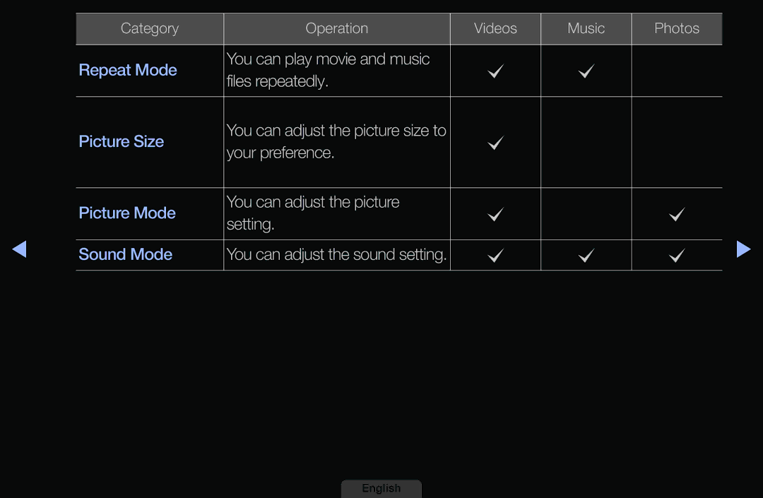 Samsung LH46HEPLGD/EN, LH40HEPLGD/EN manual You can play movie and music Files repeatedly 