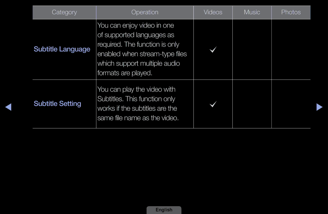 Samsung LH40HEPLGD/EN, LH46HEPLGD/EN manual You can enjoy video in one Supported languages as 