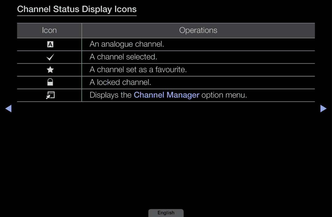 Samsung LH40HEPLGD/EN, LH46HEPLGD/EN manual Channel Status Display Icons 