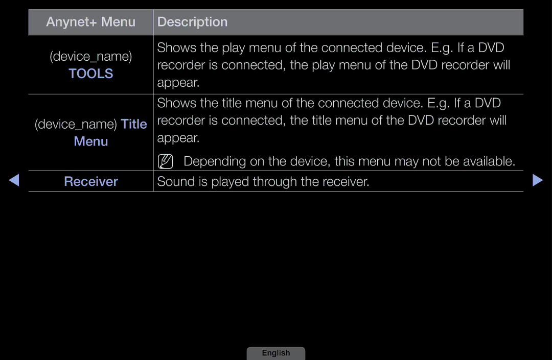 Samsung LH40HEPLGD/EN manual Anynet+ Menu Description, Shows the play menu of the connected device. E.g. If a DVD, Appear 