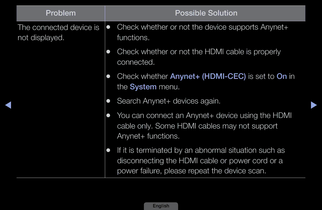 Samsung LH46HEPLGD/EN, LH40HEPLGD/EN Problem Possible Solution, Functions, Check whether or not the Hdmi cable is properly 