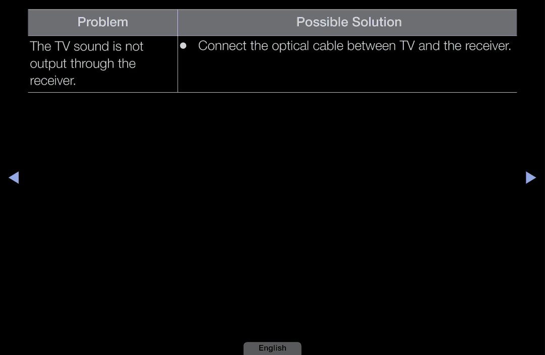 Samsung LH40HEPLGD/EN, LH46HEPLGD/EN manual Problem Possible Solution TV sound is not, Output through Receiver 