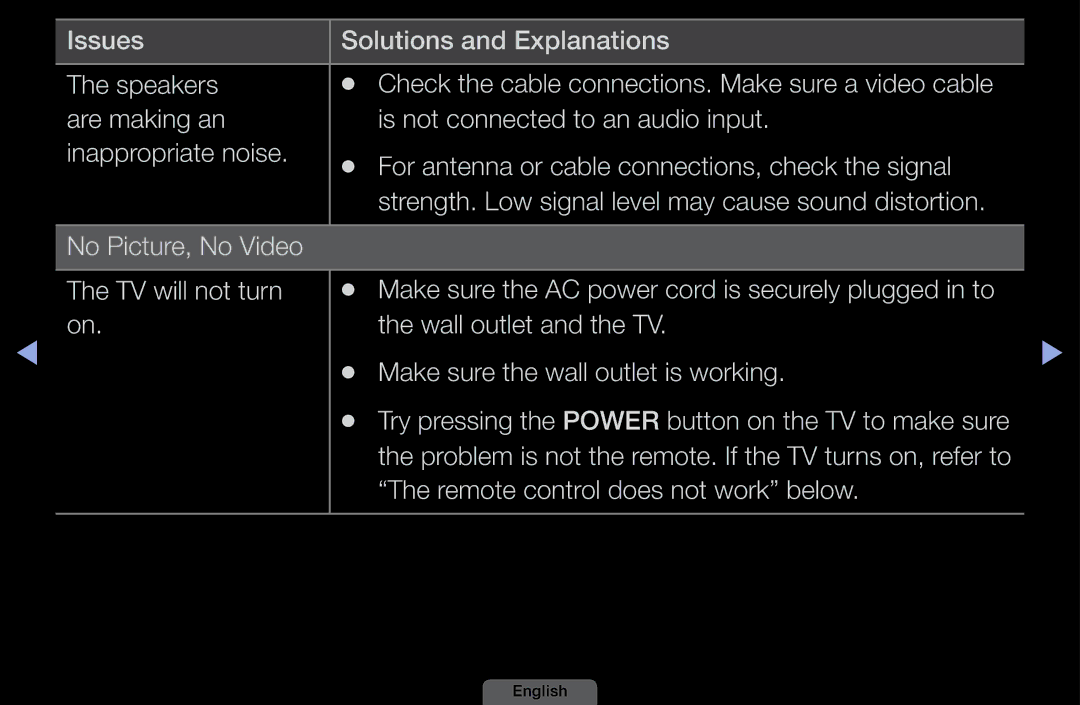 Samsung LH40HEPLGD/EN, LH46HEPLGD/EN manual Issues Solutions and Explanations Speakers 