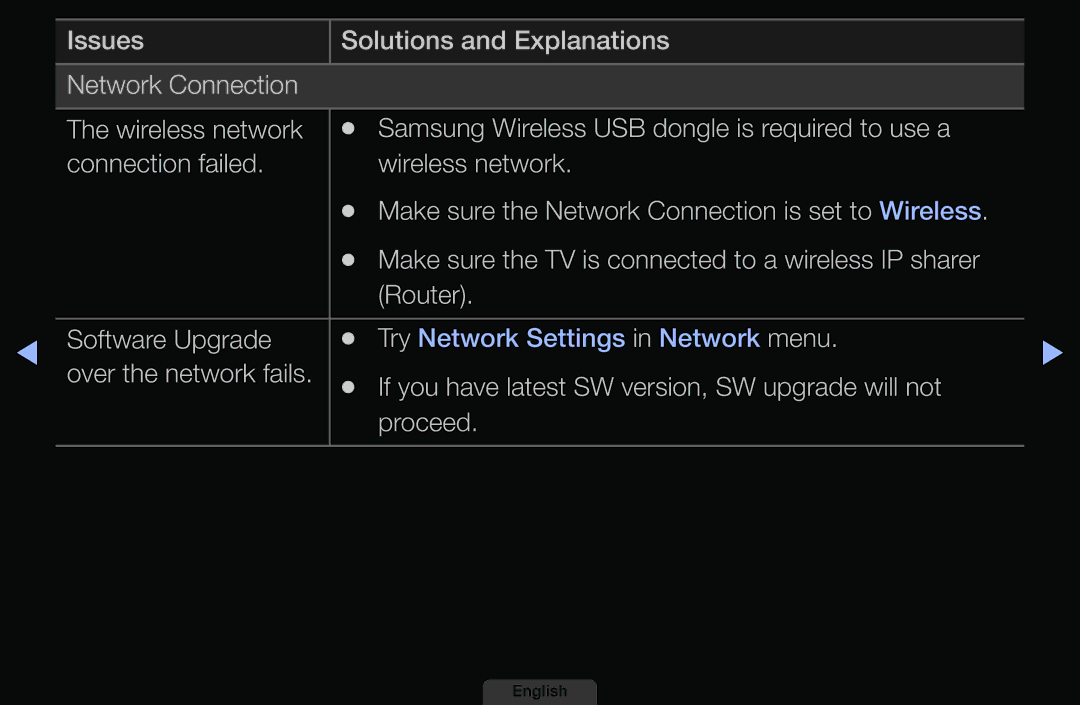 Samsung LH46HEPLGD/EN, LH40HEPLGD/EN manual Try Network Settings in Network menu 