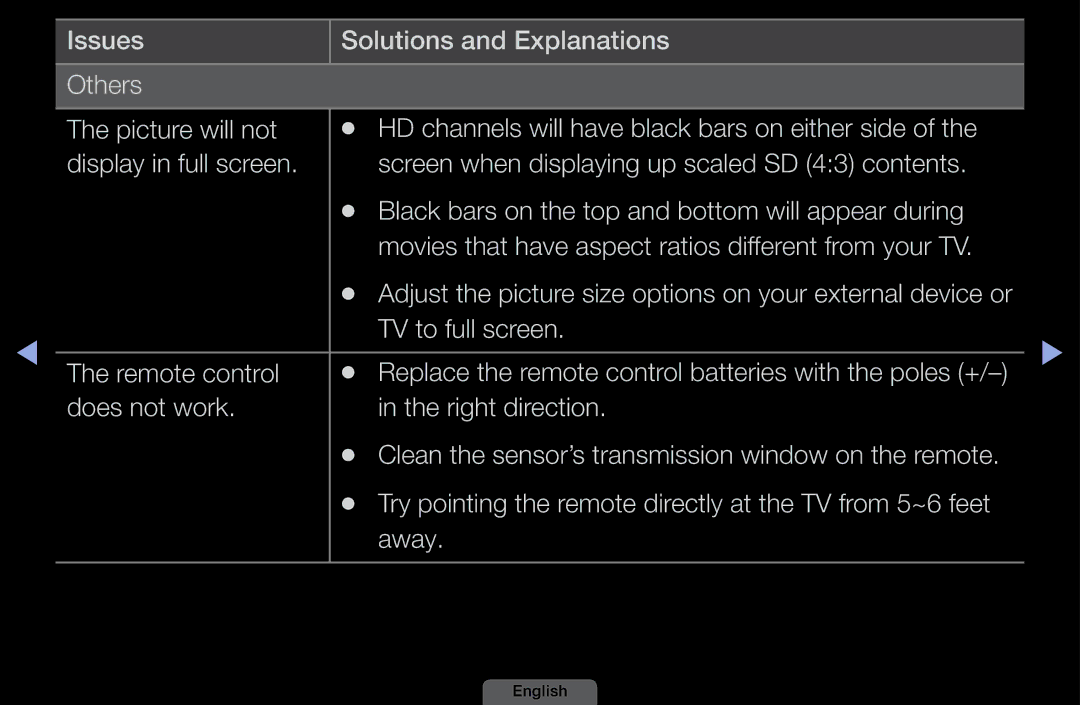 Samsung LH40HEPLGD/EN, LH46HEPLGD/EN manual TV to full screen Remote control, Does not work Right direction, Away 