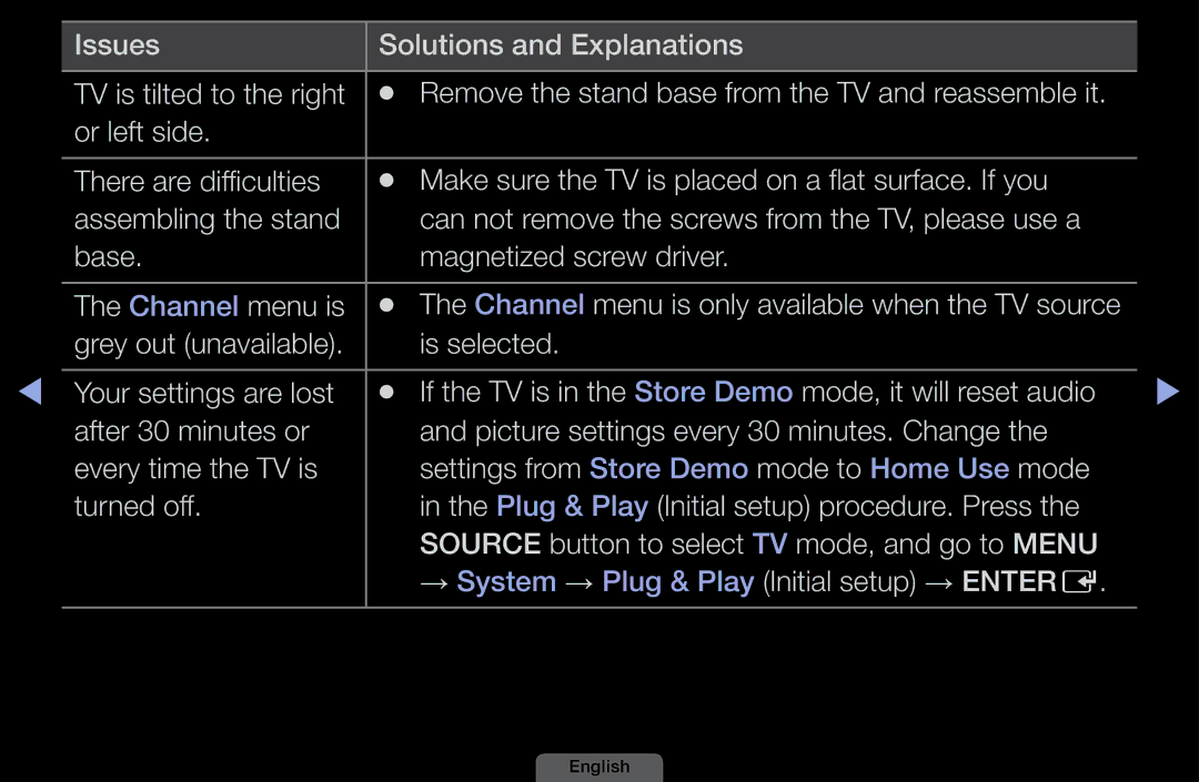 Samsung LH40HEPLGD/EN, LH46HEPLGD/EN manual Issues Solutions and Explanations TV is tilted to the right 