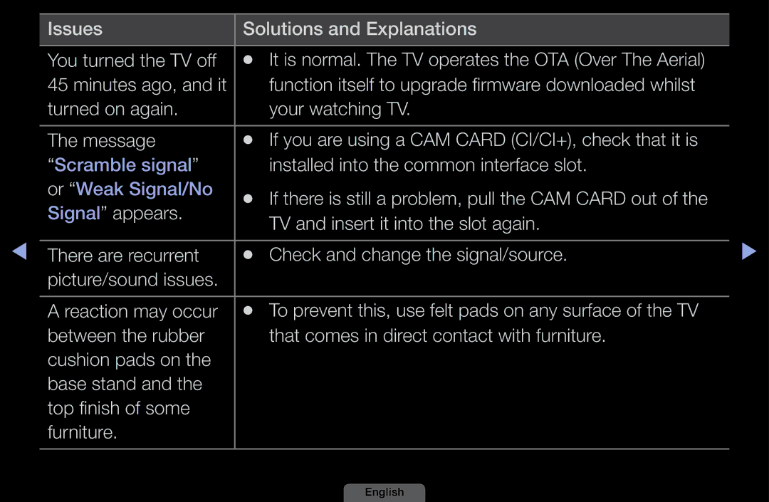 Samsung LH40HEPLGD/EN Issues Solutions and Explanations You turned the TV off, Installed into the common interface slot 