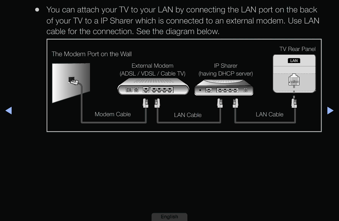 Samsung LH46HEPLGD/EN, LH40HEPLGD/EN manual Modem Port on the Wall 