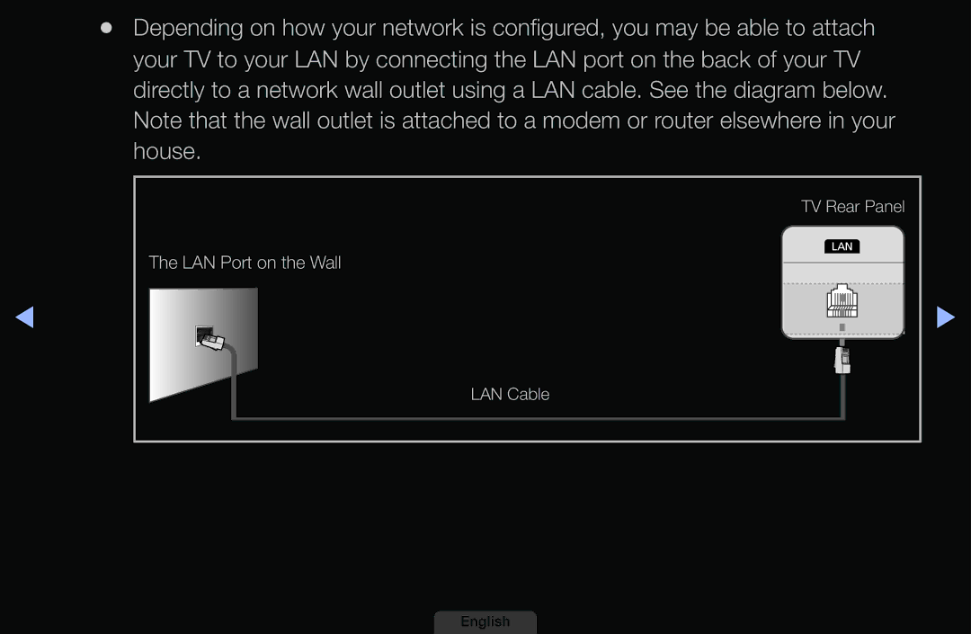 Samsung LH40HEPLGD/EN, LH46HEPLGD/EN manual LAN Port on the Wall 