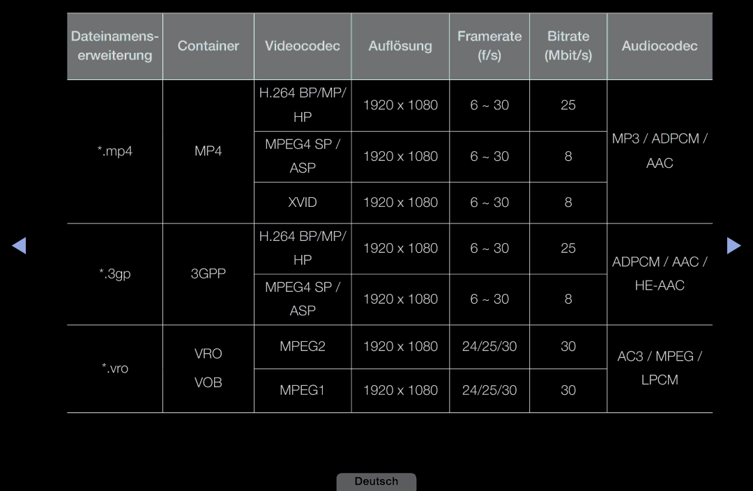 Samsung LH46HEPLGD/EN, LH40HEPLGD/EN manual He-Aac 