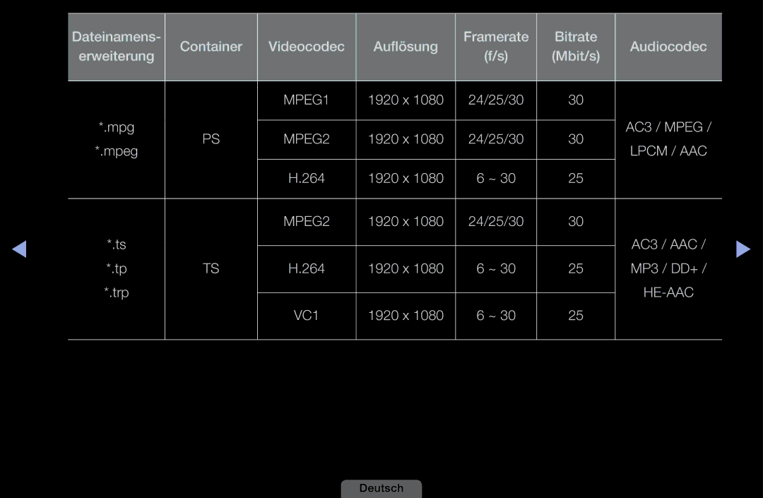 Samsung LH40HEPLGD/EN, LH46HEPLGD/EN manual 1920 x 24/25/30 Mpg 